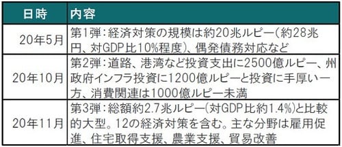 出所：ブルームバーグ、各種報道等を参考にピクテ投信投資顧問作成