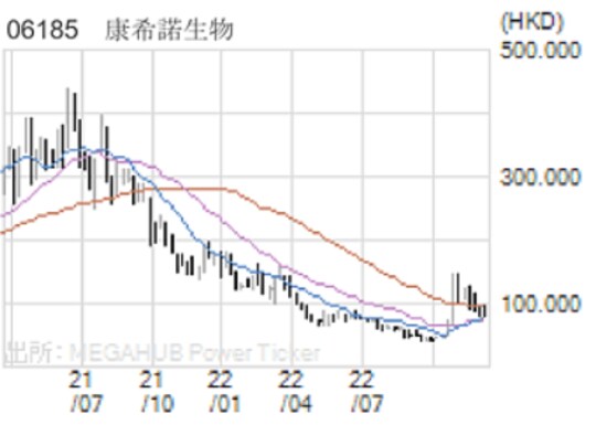 06185　康希諾生物（カンシノ）