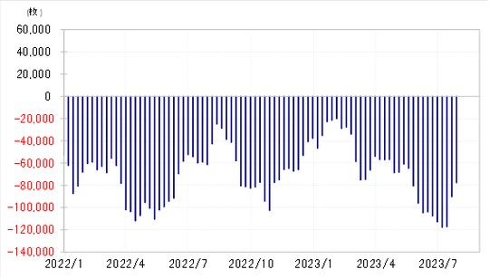 出所：リフィニティブ社データよりマネックス証券が作成