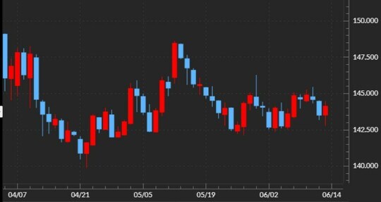 出所：マネックストレーダーFX