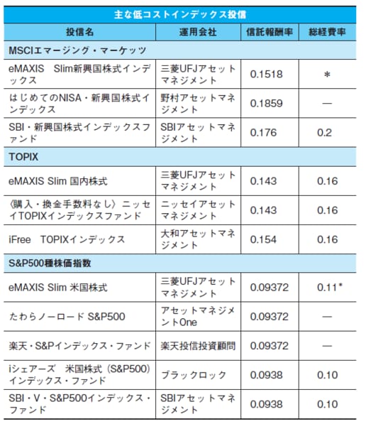 出所：『間違いだらけの新NISA・イデコ活用術』（日経BP）より抜粋