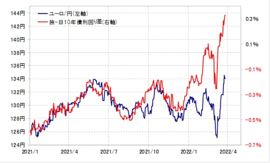 出所:リフィニティブ・データをもとにマネックス証券が作成