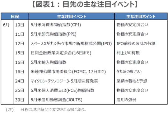 (出所)各種資料を基に三井住友DSアセットマネジメント作成