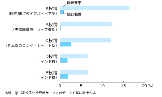 出所:『間違いだらけの新NISA・イデコ活用術』(日経BP)より抜粋
