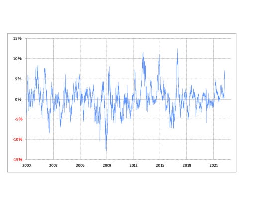 出所：リフィニティブ・データをもとにマネックス証券が作成