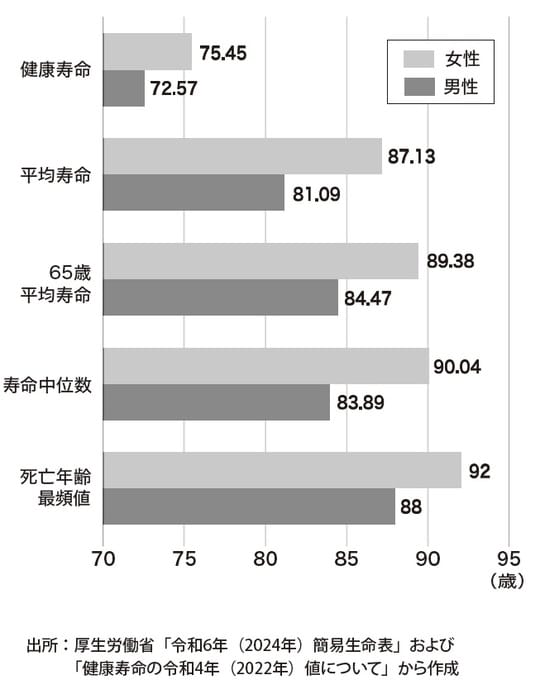 出典:『父が溶かした退職金 【下】「お金の真実」を学び、心穏やかに生きる知恵』(ゴールドオンライン新書)より抜粋