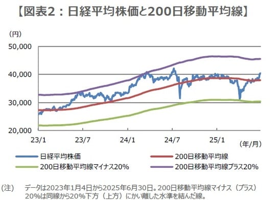 出所：Bloombergのデータを基に三井住友DSアセットマネジメント作成