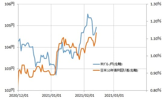 出所：リフィニティブ・データをもとにマネックス証券が作成