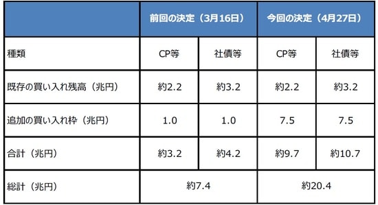 （出所）日銀の資料を基に三井住友DSアセットマネジメント作成