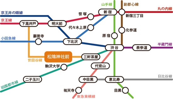 ［図表1］東急世田谷線で「三軒茶屋」と「下高井戸」にアクセス