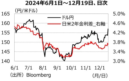 出所：Bloomberg