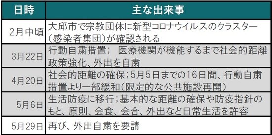 出所：厚生省、在大韓民国日本大使館を参照しピクテ投信投資顧問作成