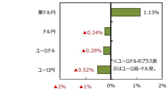 （出所）FactSetのデータを基に三井住友DSアセットマネジメント作成