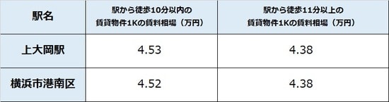 出所：公益社団法人全国宅地建物取引業協会連合 会調べ（5月7日時点） ※単位は万円