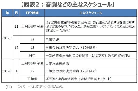 (出所)日銀の資料や各種報道を基に三井住友DSアセットマネジメント作成