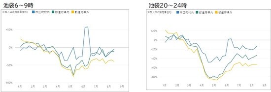 出所:V-RESAS、株式会社Agoop