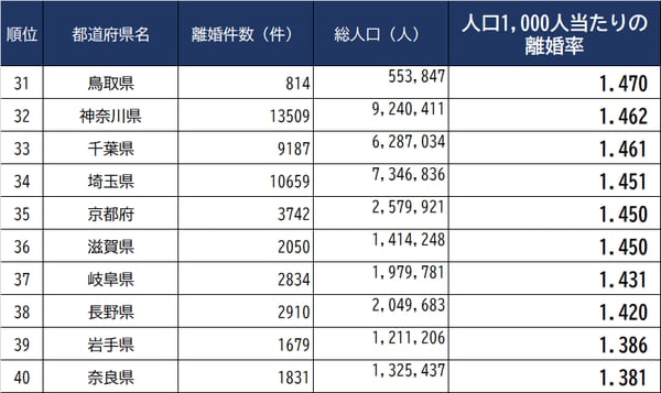 出所：厚生労働省『人口動態調査』(2020年）、総務省『国勢調査』（2020年）から算出