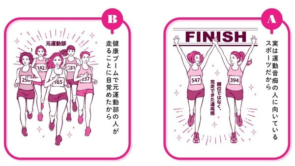 中野ジェームズ修一著『やせるのはどっち？』（飛鳥新社）より。