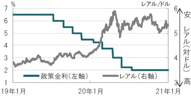日次、期間：2019年1月22日～2021年1月22日 出所：ブルームバーグのデータを使用してピクテ投信投資顧問作成