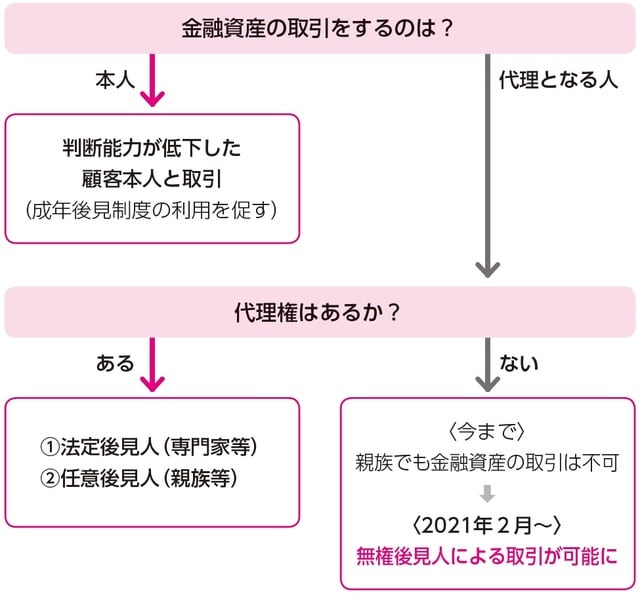 参考：全国銀行協会ホームページ