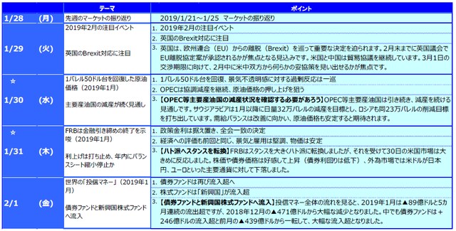 ☆ は「グラフ・図表」を参照。