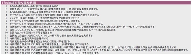 出所:国際連合広報センターよりピクテ投信投資顧問作成