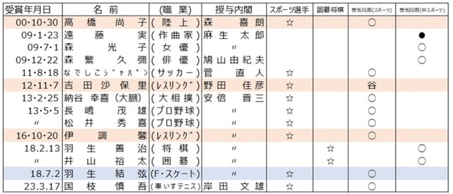 出所：各種資料