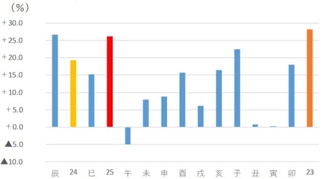 出所：各種資料