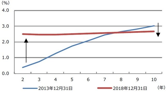 （出所）Bloombergのデータを基に三井住友DSアセットマネジメント作成