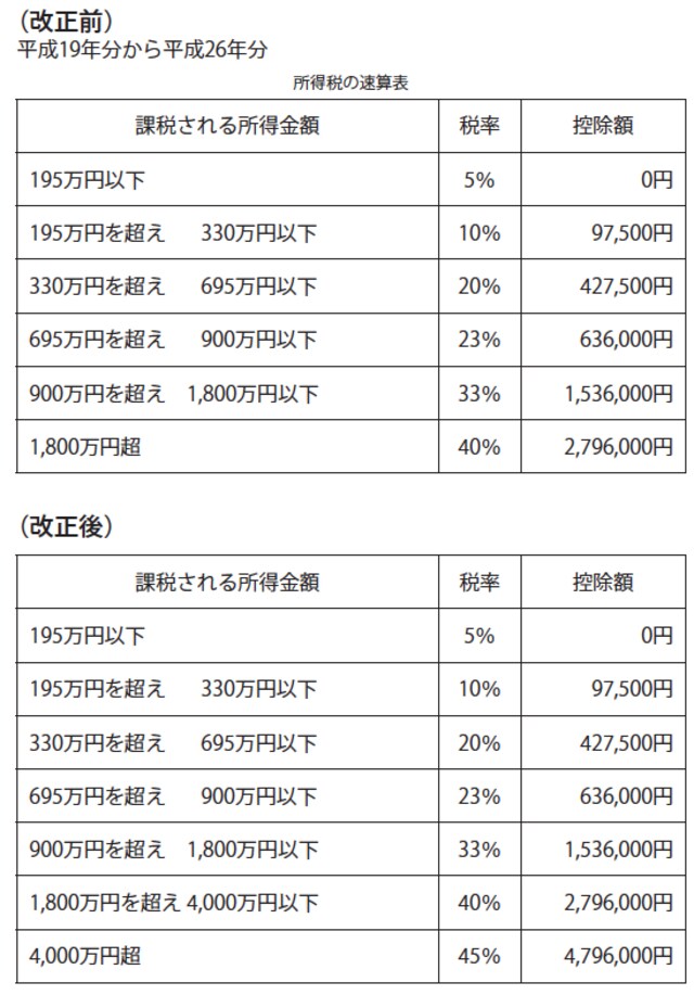 出典）国税庁HP