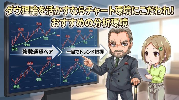 ダウ理論を活かすならチャート環境にこだわれ──おすすめの分析環境