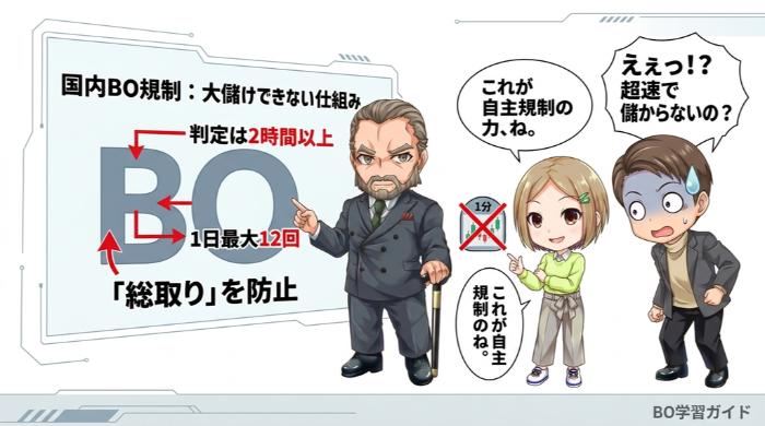 国内ルールが「儲かりすぎ」を防ぐ設計になっている