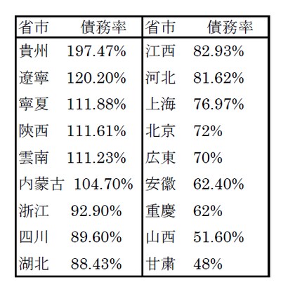 (出所)2016年2月1日付中国房地産網
