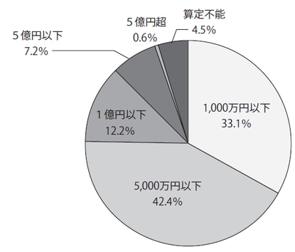 (司法統計2016年)