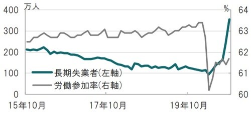 出所：ブルームバーグ、米労働省のデータを使用しピクテ投信投資顧問作成