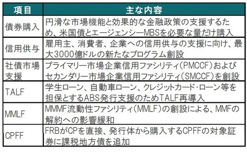 出所：FRB、各種報道等を参考にピクテ投信投資顧問作成