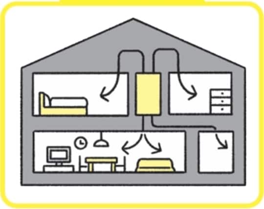 ［図表3］全館空調システム