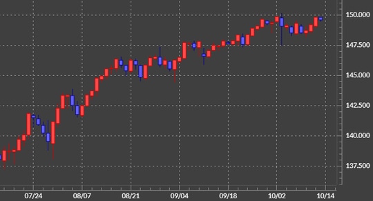 出所：マネックストレーダーFX