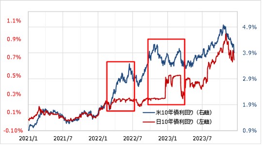 出所：リフィニティブ社データよりマネックス証券が作成