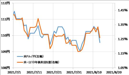 出所：リフィニティブ・データをもとにマネックス証券が作成