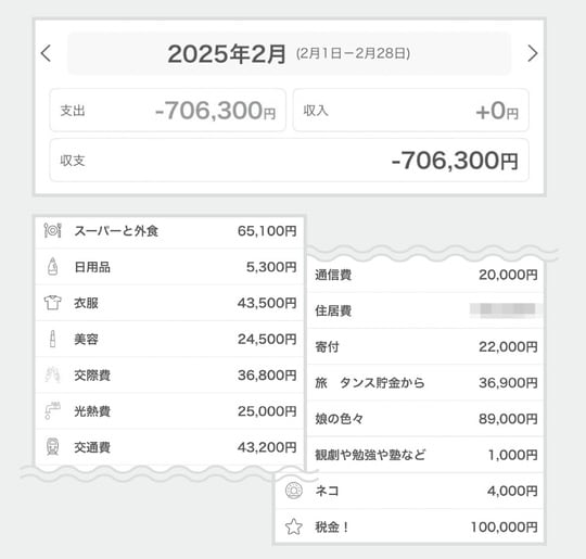 出典：『貯蓄が苦手な人こそ読んでほしいお金の第一歩　お金まわりを見直したら人生が変わった』（日経BP）より抜粋