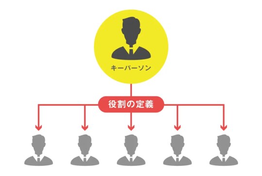 出所：YRK and 事業変革のヒントが見つかる Re/BRANDING magazineコラム