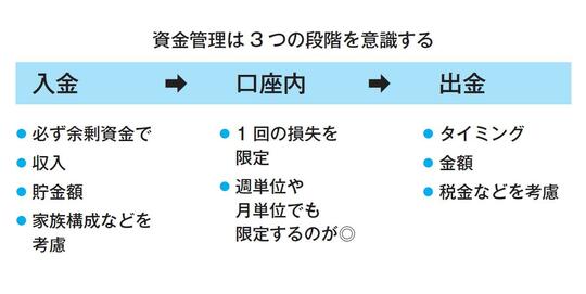 出典：「FX 環境認識の定石」（日本実業出版社）より