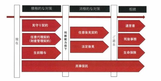 資料提供：西京銀行　 資料作成：司法書士法人キャストグローバル