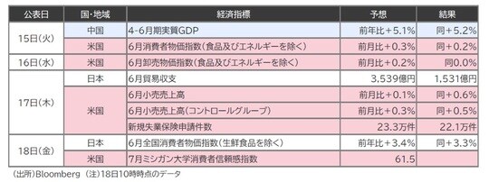 出所：Bloomberg （注）18日10時時点のデータ