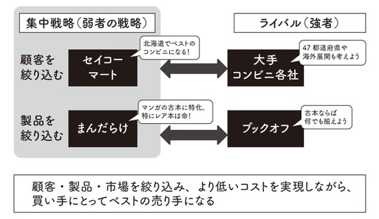 出典:『【新】100円のコーラを1000円で売る方法』(KADOKAWA)より抜粋