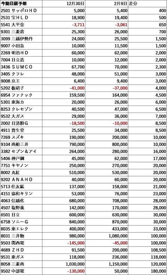 出所：QUICKデータを元に筆者作成