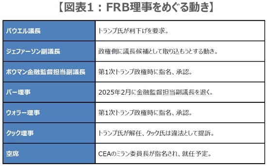 （出所）各種報道を基に三井住友DSアセットマネジメント作成