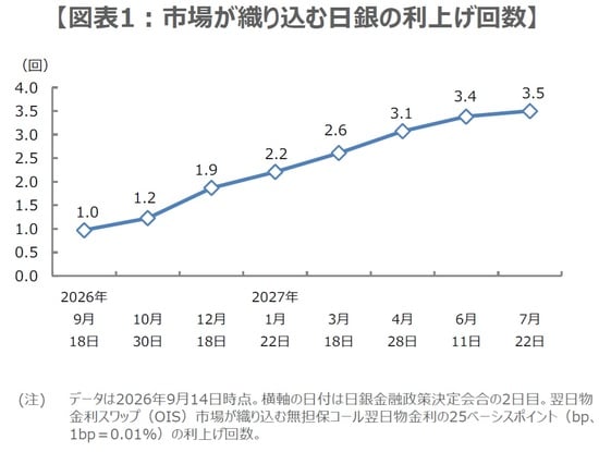 (出所)Bloombergのデータを基に三井住友DSアセットマネジメント作成