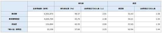 出所:平成27年「国勢調査」より